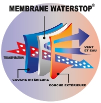 Membrane Waterstop
